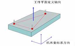 如何建立三坐標(biāo)測(cè)量?jī)x坐標(biāo)系？